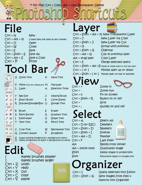 Computer Keyboard Shortcuts, Photoshop Keyboard, Tech Knowledge, Photoshop Basics, Photoshop Shortcut, Computer Shortcut Keys, Photoshop Elements Tutorials, Sublimacion Ideas, Computer Learning