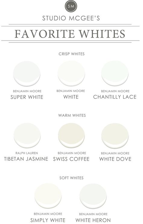 Favorite Benjamin Moore Whites -  Emily A. Clark Studio Mcgee Paint Colors, Benjamin Moore Super White, Interior Paint Colors Schemes, Benjamin Moore White, Best White Paint, Paint Colors Benjamin Moore, Benjamin Moore Colors, White Paint Colors, Simply White