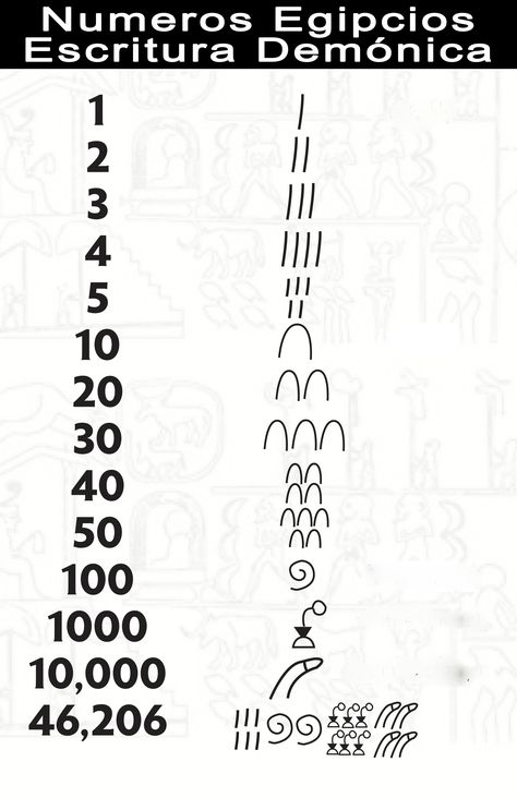 Egyptian Numbers, Starověký Egypt, Ancient Alphabets, Ancient Languages, Egypt History, Egyptian Hieroglyphics, Egyptian Symbols, Egyptian Mythology, Egypt Art