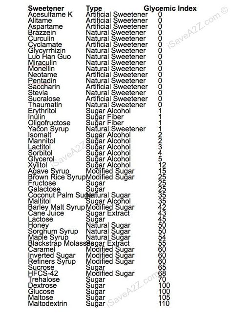 Glycemic Index Chart, Sugar Free Condensed Milk, Low Glycemic Sweeteners, Low Glycemic Index Foods, Sweetened Condensed Milk Recipes, Healthy Eating Guidelines, Low Glycemic Diet, Lactose Free Diet, Glycemic Index