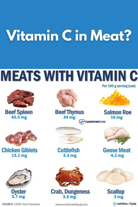 Vitamin C in Meat? Scurvy Disease, Carnivores Diet, Carnivore Ideas, Lion Diet, Scalloped Oysters, Chicken Giblets, Carnivore Recipes, Meat Eater, Keto Diet Results