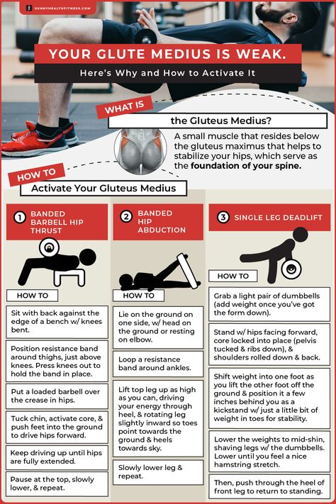 Medius Workout, Glute Medius, Fascia Lata, Muscle Structure, Single Leg Deadlift, Piriformis Syndrome, Gluteus Medius, Doctor Advice, Health And Fitness Magazine