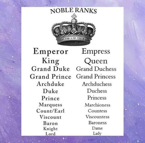 Noble Ranks, Grand Prince, Writing Inspiration Prompts, Grand Duke, What Is The Difference Between, Unique Words, Prince And Princess, Writing Help, Duke And Duchess