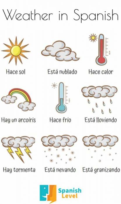 Spanish Notes Aesthetic, Spanish Seasons, Spanish Revision, Weather In Spanish, Preschool Spanish Lessons, Beginner Spanish Lessons, Spanish Weather, Spanish Notes, Spanish Learning Activities