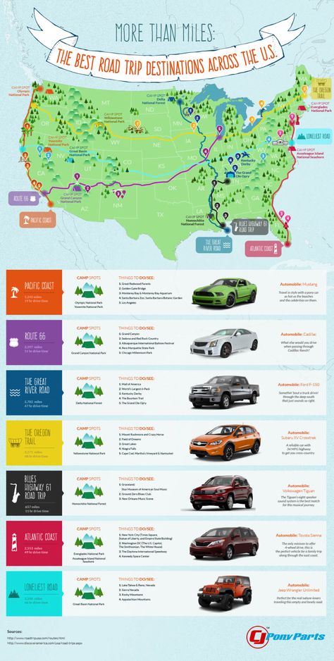 Road Trip Map, Arizona Road Trip, Trip Destinations, Cross Country Road Trip, Road Trip Routes, Road Trip Destinations, Us Road Trip, American Road Trip, Family Road Trips