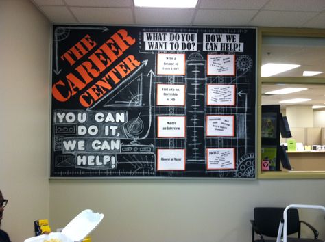 The Career Center: You Can Do It, We Can Help Career Bulletin Boards, School Counselor Bulletin Boards, Counselor Bulletin Boards, School Counseling Bulletin Boards, Guidance Office, College Advising, Counseling Bulletin Boards, High School Bulletin Boards, College Bulletin Boards