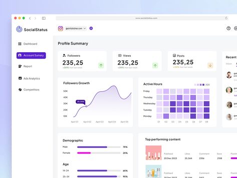 Analytics Ui, Dashboard Design Template, Social Media Dashboard, Analytics Design, Social Media Metrics, Business Dashboard, Analytics Dashboard, App Interface Design, Data Design