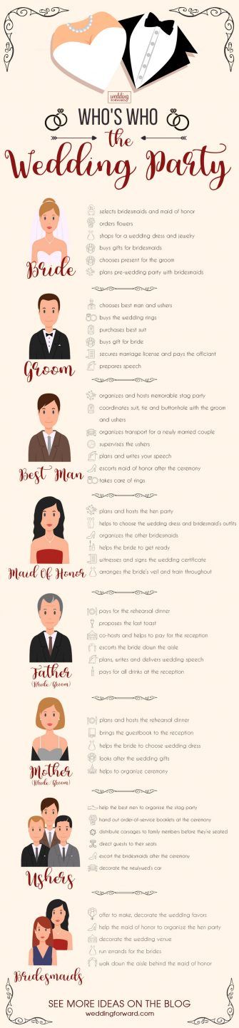 How To Choose Wedding Roles To Help Make Your Wedding Less Stressful ★ See more: https://www.weddingforward.com/wedding-roles Wedding Duties, Zelda Wedding, Wedding Planning Help, Wedding Roles, Pre Wedding Party, Pink Wedding Dress, Weddings By Color, Future Wedding Plans, Wedding Planning Checklist