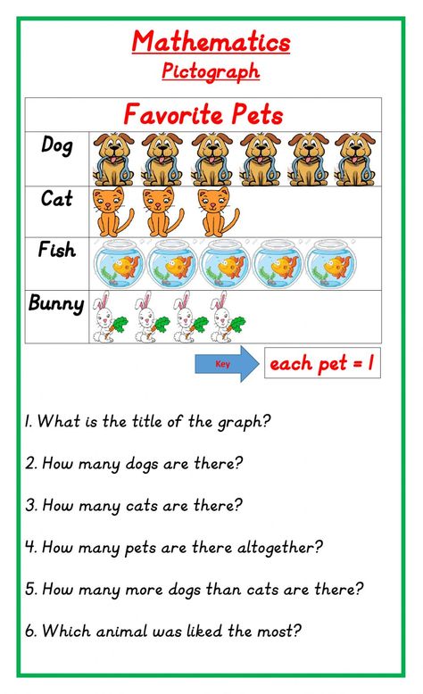 Pictographs interactive exercise for Grade 1. You can do the exercises online or download the worksheet as pdf. Mathematics For Grade 1, Pictograph Worksheet 3rd Grade, Pictographs Grade 2, Pictograph Worksheet For Grade 1, Data Handling Worksheets Grade 1, Data Handling For Grade 2, Data Handling For Class 1, Pictograph Worksheet, Activity For Grade 1