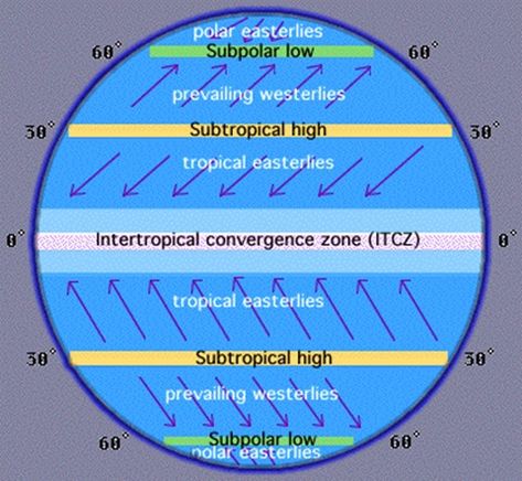 Heat Zones Of The Earth, Inspirational Bulletin Boards, Teaching Weather, Weather Lessons, Classroom Charts, Geography Map, Gk Questions And Answers, Map Skills, Cool Science Facts