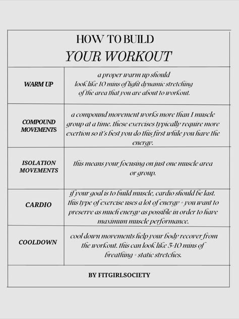 Realistic Beginner Workout, Work Out Checklist, Dynamic Movement Workout, Fitness Calendar Workout Schedule, Building A Workout Plan, Workout Routine Planner, How To Plan Workouts, Gym Workouts Tips, How To Write A Workout Program