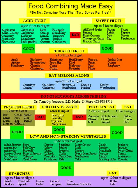 I was so excited when I found this easy to read food combining chart last week. It really helps when making smoothies and cooking for the family. It sure has made a big difference to me since I have been using it and paying attention to what foods I have been combining. Digestion rates sure makes a difference! Food Combining Diet, Hay Diet, Food Combining Chart, Low Glycemic Foods, Nutrition Chart, Food Charts, Food Combining, Low Glycemic, Food Pairings