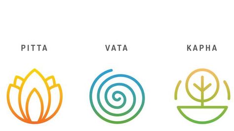 Healing Logo, Ayurveda Dosha, Dosha Quiz, Higher Perspective, Pitta Dosha, Vata Dosha, Healthy Body Weight, Clinic Design, Ayurvedic Medicine