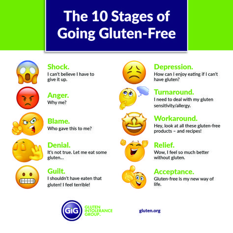 Not yet in love with going gluten-free diet yet? Don’t worry – you’re not alone! #CeliacDisease #GlutenFreeDiet #NCGS #GlutenFree Turmeric Health, Baby Feeding Schedule, Going Gluten Free, Health Podcast, Gluten Free Living, Baking Soda Shampoo, Gluten Sensitivity, Gluten Intolerance, Gluten Free Diet