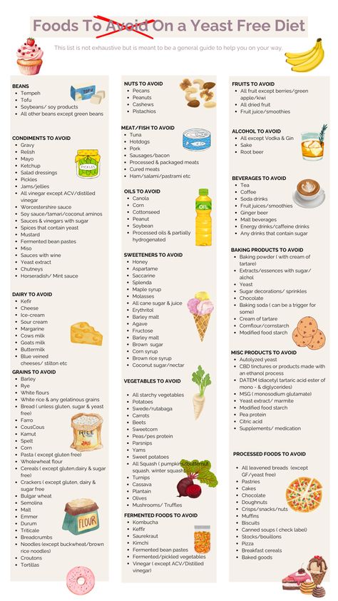 Struggling with candida or yeast intolerance? Discover my FREE handy guides. They include foods to steer clear of, a shopping list, and a selection of non-starchy vegetables perfect for a yeast-free diet. Stay informed and make healthier choices today! Yeast Intolerance Diet, Candida Food List, Candida Diet Food List, Diet Cheat Sheet, Yeast Free Diet, Yeast Free Recipes, Free Grocery List, Candida Diet Recipes, Candida Yeast