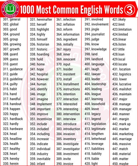 New Words With Meaning, Daily Vocabulary Words, Common French Words, Daily English Vocabulary, Phonics Sounds Chart, Daily Use English Words, Common English Words, English Word Meaning, Daily Vocabulary