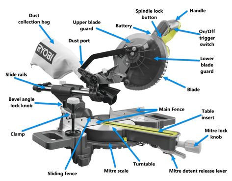 Best Mitre Saw In The UK (Reviews & Buying Guide) Miter Saw Reviews, Sliding Mitre Saw, Types Of Saws, Mitre Saw, Compound Mitre Saw, Skirting Boards, Miter Saw, Saws, Buying Guide