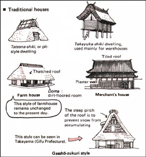 Japan Experiences, Japanese Architecture Modern, Japanese Traditional House, Ancient Japanese Architecture, Japanese Traditional Architecture, Japan Traditional House, Japanese Houses, Japanese Buildings, Japanese Tea House