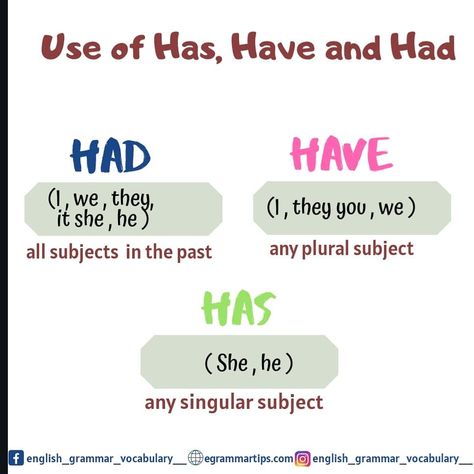 english grammar vocabulary ✌️ on Instagram: “Use of has , have and had Like❤  Comment💬  Tag🏷  Share💌 • 🔔Turn On Post Notifications and Never Miss Any Update! #englishclass #english…” Had Has Have Grammar, Have Has Had Grammar Rules, Has Have Had Grammar, Use Of Have Has Had In English, Has And Have Grammar Rules, Have Has Had, Use Of Has Have Worksheets, Has Have Had Worksheets, Have And Has Grammar