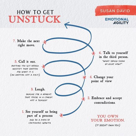 Susan David on Instagram: “Follow these seven steps to get unstuck and live a more meaningful life. Maybe you’re feeling stuck at work or in a relationship, or…” Dr Caroline Leaf, Emotional Agility, Getting Unstuck, Caroline Leaf, Podcast Guest, Get Unstuck, Jumping To Conclusions, The Third Person, Counseling Resources