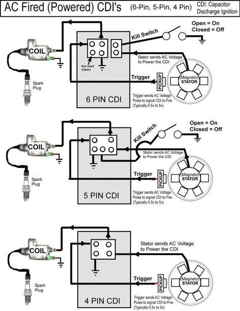 Chinese Motorcycles, Electrical Troubleshooting, Motorcycle Wiring, Chinese Scooters, Car Alternator, Diy Go Kart, Мотоциклы Cafe Racers, Electrical Circuit Diagram, Electrical Diagram