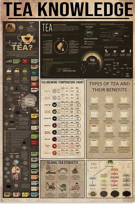 Tea Etiquette, Knowledge Poster, Tea Remedies, Types Of Tea, Brewing Tea, Survival Tips, Tea Recipes, Useful Life Hacks, Survival Skills