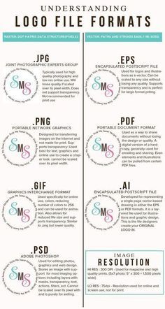 Logo File Formats Reference Guides | Drawing References and Resources | Scoop.it Catering Logo, Inkscape Tutorials, Logos Photography, Visuell Identitet, Logos Retro, Adobe Illustrator Tutorial, Graphisches Design, Learning Graphic Design, Foto Tips