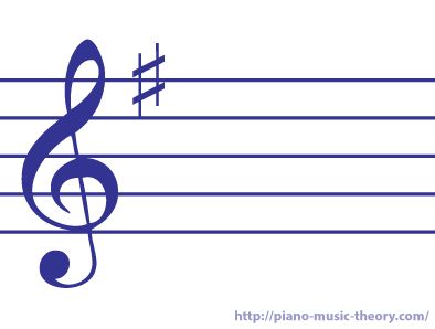 The key of G major scale [G – A – B – C – D – E – F♯ – G] has one F♯. The signature of the key of G major has one sharp on the F. Because E minor is the relative minor of G major scale, the signature for the key of G major and E minor [E – F♯ – G – A – B – C – D – E] are the same. G Major Scale, Time Signature, Key Signatures, B Minor, Major Scale, E Major, G Major, Modern Music, Music Theory