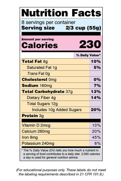 Cereal Box Template, Weight Chart For Men, Nutrition Facts Design, Branding Name, Food Label Template, Kitty Treats, Cereal Packaging, Chips Bags, Coconut Health