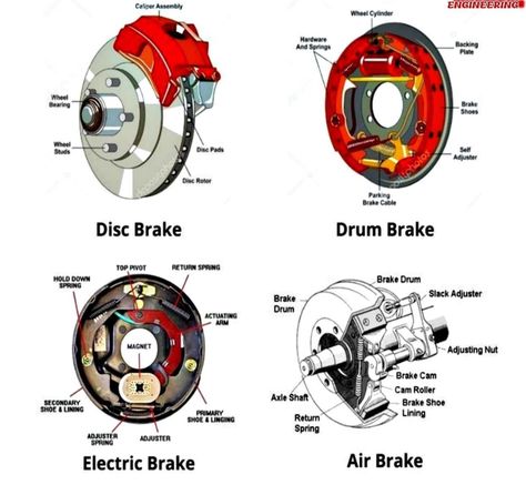 Learn Car Driving, Mechanics Aesthetic, Car Mechanics Garage, Car Brake System, Motor Mechanics, Mechanic Engineering, Auto Mechanics, Car Repair Diy, Car Life Hacks