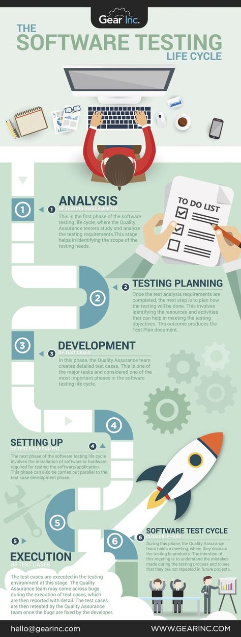 Software Testing, Life Cycle, IT, QA, Software Development, App Development. Click VISIT to read FULL ARTICLE Qa Analyst, Agile Testing, Qa Tester, Web Development Programming, Software Development Life Cycle, Agile Software Development, Test Plan, Manual Testing, Learn Computer Coding