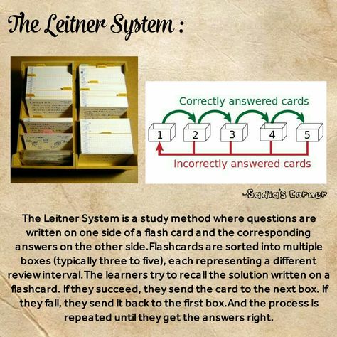 The Leitner System /Flashcard (study method) Interleaving Study Method, Leitner System Study, Leitner Method, Best Study Methods, Study Method, Geometry High School, Care Organization, Study Methods, School Study