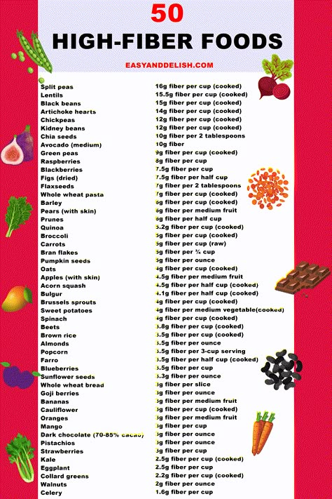 High fiber foods can prevent constipation and aid with weight loss and blood sugar control, among other benefits. Get our best 50 high-fiber foods chart now and also more than 25 recipes! Fiber Food Chart, High Fiber Foods List, Fiber Foods List, Help With Constipation, Nutritious Foods, Fiber Diet, High Fiber Diet, Cooking Black Beans, Whole Wheat Pasta