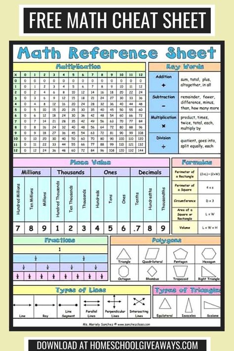 Even though math seems like it’s mostly numbers and lines, there are actually a lot of facts to remember! This free, printable Math Reference Sheet is great for kids who are learning basic math facts, muliplication practice, place value, polygons, formulas, and more! Place value chart | Teaching Multiplication | Place Value Activities | Math Activities | Math Lessons | Math Resources | Homeschool Resources Math College, Math Reference Sheet, Math Cheat Sheet, Class Website, Math Notebook, Math Journals, Math Strategies, Math Notebooks, Reference Sheet