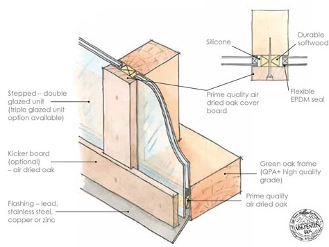 Window Construction Detail, Oak Frame Glazing, Timber Frame Construction Detail, Timber Window Frames, Frameless Window, Window Structure, Oak Windows, Window Construction, Wood Window Frame