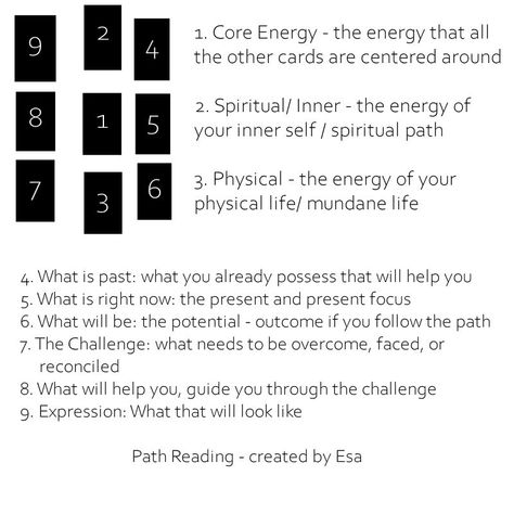 How to Do a 2024 Outlook Reading | Esa 2024 Tarot Spread, Tarot Card Spreads, Tarot Book, Tarot Spread, Deep Questions, Find Clients, Season Of The Witch, Find People, Spiritual Path