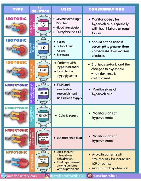 Nursing School Notes Study Guides, Pharmacology Nursing Study, Pathophysiology Nursing, Charting For Nurses, Nursing School Studying Cheat Sheets, Nursing Flashcards, Memory Notebook, Nursing School Life, Nursing Things