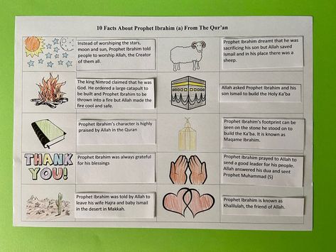 Prophet Ibrahim (a) in the Quran | Islam From the Start Prophet Ibrahim Craft, Prophets In Islam History, Islam Journal, Prophet Abraham, Islamic Study, Prophet Ibrahim, Prophets In Islam, Jungle Theme Classroom, Coping Skills Activities