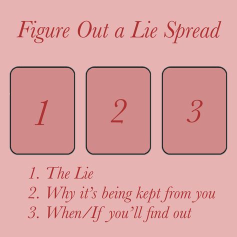 Tarot Spreads For Questions, Things To Ask Your Tarot Cards, Questions To Ask Your Tarot Cards, How To Set Up Tarot Cards, How To Do A Tarot Reading For Someone, How To Read Tarot Cards For Someone Else, Tarot Deck Spreads, Make Your Own Tarot Deck, Good Tarot Questions