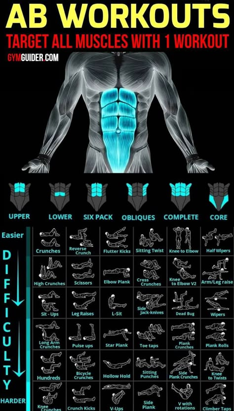 Sixpack Workout, Gym Antrenmanları, Gym Workout Chart, Workout Routine For Men, Abs Workout Gym, Best Ab Workout, Abs And Cardio Workout, Weight Training Workouts, Ab Exercises