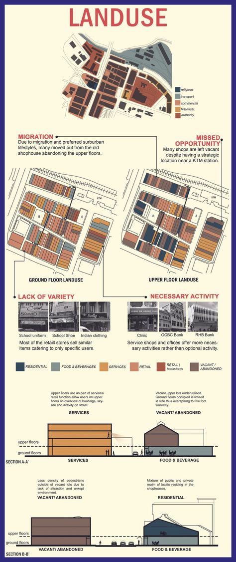 04: Landuse | Project 1: Preliminary Studies Land Use Plan, Urban Design Diagram, Site Analysis, Land Use, Urban Landscape, Learning Centers, Urban Design, Case Study, Portfolio