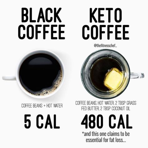 Coffee Food Myths, Nutrition Sportive, Sport Nutrition, Bulletproof Coffee, Grass Fed Butter, Fat Loss Diet, Nutrition Coach, How To Eat Less, First Week