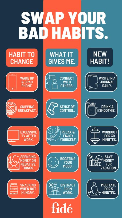 How To Stop A Habit, How Many Days Does It Take To Form A Habit, How Long Does It Take To Break A Habit, How To Be A Productive Person, Stopping Bad Habits, 21 Days To Make A Habit Quotes, How To Break A Bad Habit, How To Break Addictive Habits, How To Stop A Bad Habit