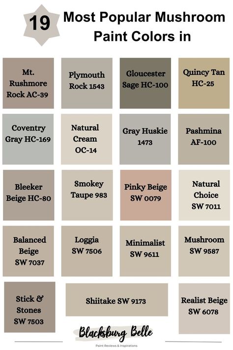 Sherwin Williams Mushroom Colors, Powder Room Paint Colors, Powder Room Paint, Warm Neutral Paint Colors, Cream Paint Colors, Home Wall Colour, Brown Paint Colors, Sherwin Williams Color Palette, Mushroom Paint