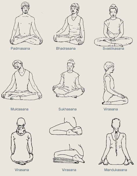 Hata Yoga, Meditation Posture, Yoga Facts, Meditation Poses, Yoga Techniques, Easy Yoga Workouts, Yoga Art, Kundalini Yoga, Easy Yoga