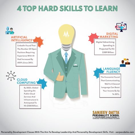 top hard skills, hard skills, hard skills to learn, best hard skills, top corporate coach of india 2025 Wishlist, Hard Skills, Higher Income, Personality Development, Europe Summer, Learning And Development, Skills To Learn, Second Language, Digital Advertising