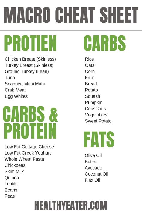 Body Fat Percentage Calculator, Macro Nutrition, Macros Diet, Healthy Balanced Diet, Ideal Body Weight, Macro Meals, Healthy Diet Tips, Flexible Dieting, Healthy Balance