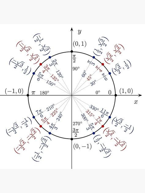 "Unit Circle" Poster by GeneralMilkshak | Redbubble Unit Circle Wallpaper, Unit Circle Trigonometry, Circle Worksheet, Elf Letters Printable, Math Conversions, Maths Notes, Destop Wallpaper, Unit Circle, Cartesian Coordinates