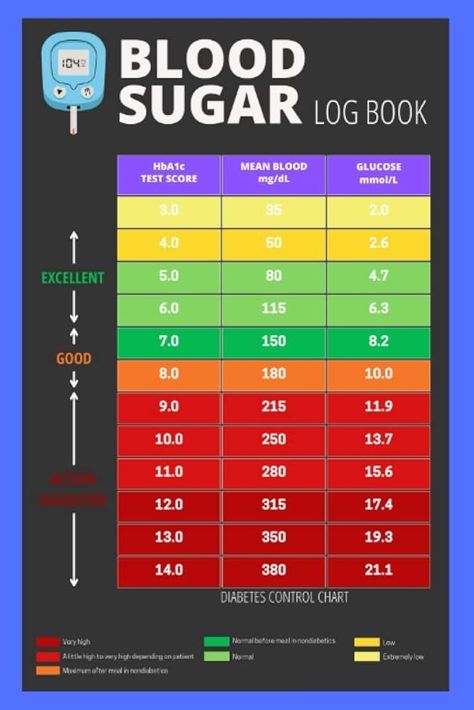 blood sugar log book Glucose Levels Charts, Blood Sugar Chart, Blood Sugar Level Chart, Blood Sugar Log, Sugar Free Lifestyle, Blood Sugar Diet, Blood Sugar Management, Low Blood Sugar, Sugar Level