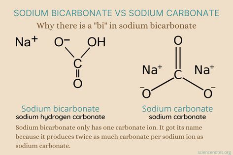 Why Is Baking Soda Called Sodium Bicarbonate? Learn Chemistry, Healthy Lips, Washing Soda, Old Names, Chemical Formula, Sodium Bicarbonate, Dark Lips, Cool Names, Lip Care